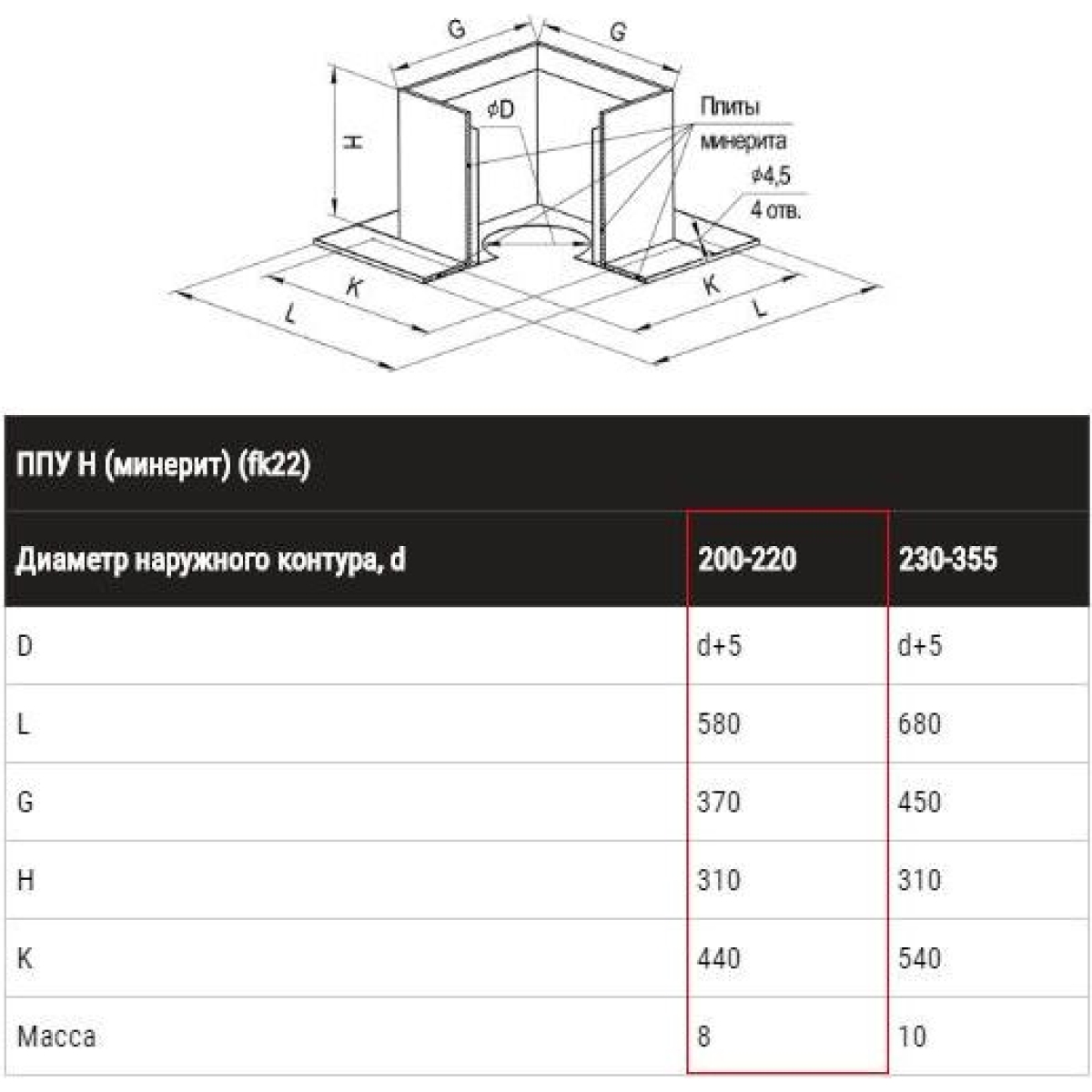 Потолочно проходной узел Н(430/0,5 мм + мин.) Ф200 — изображение 2