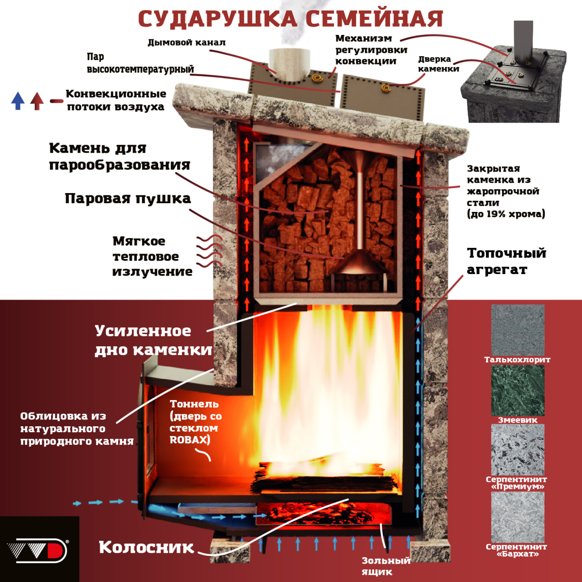 Печь Сударушка Семейная РК — изображение 8