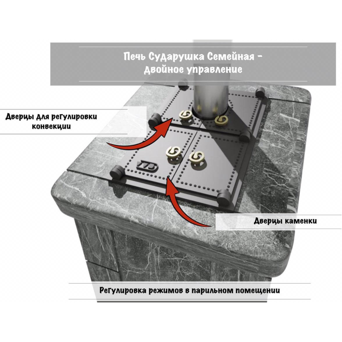 Печь Сударушка Семейная РК — изображение 2