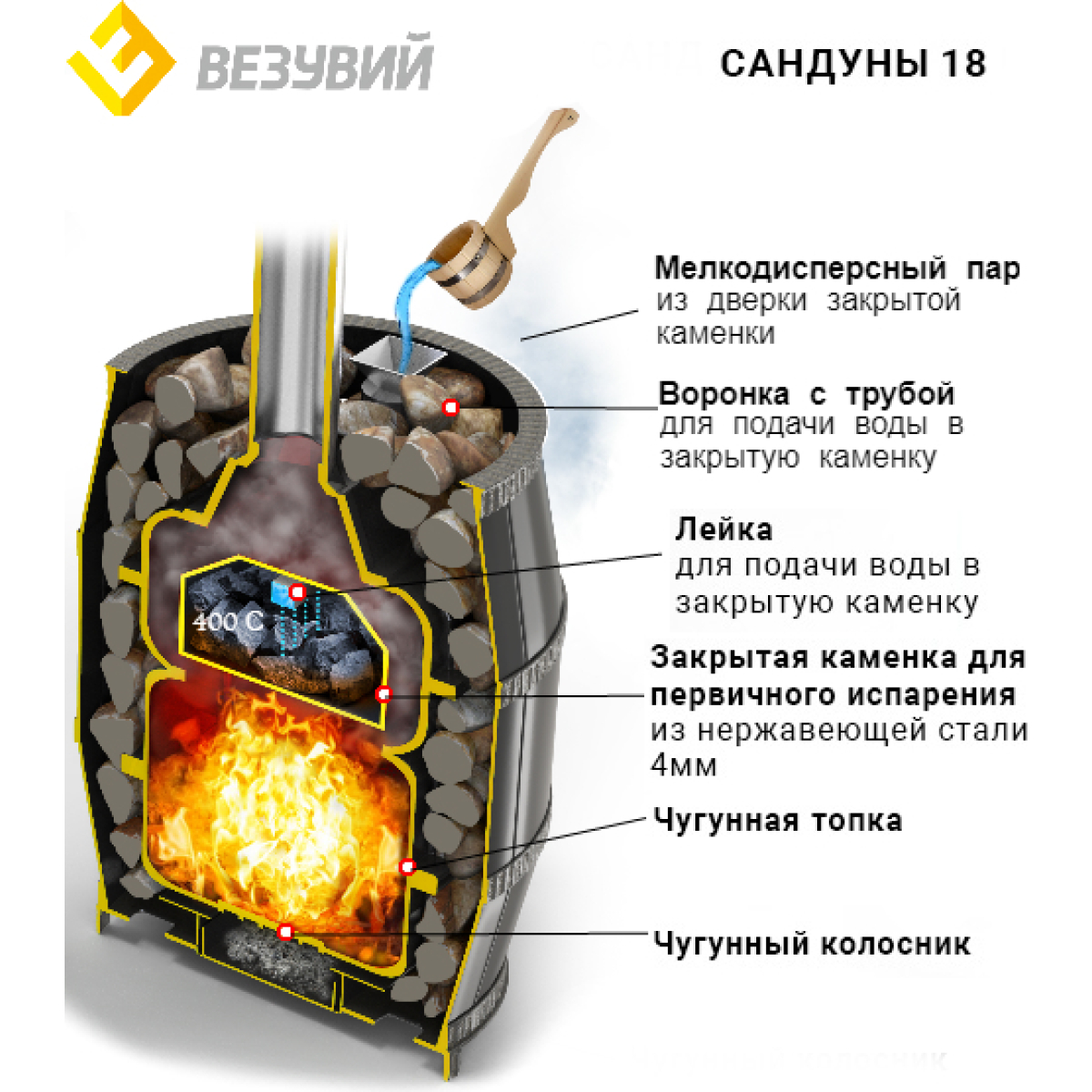 ЧУГУННАЯ ПЕЧЬ ЛЕГЕНДА РУССКИЙ ПАР 18 (270) — изображение 2